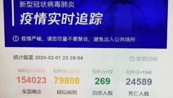 El coronavirus  ¿Un arma de la guerra psicológica y comercial contra China?