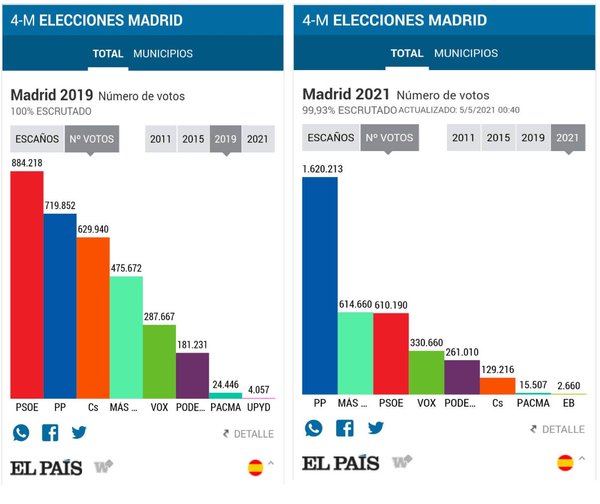 MADRIDDEF