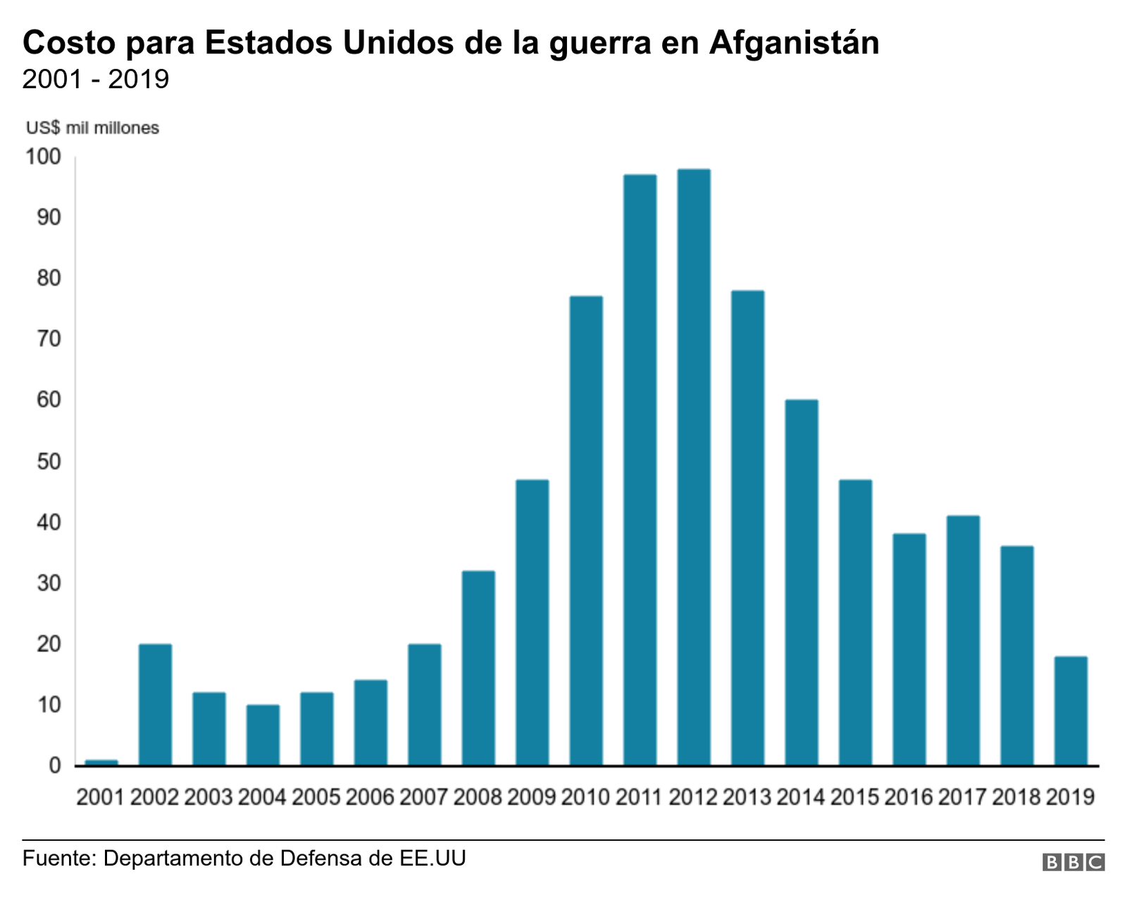 Gráfico 1