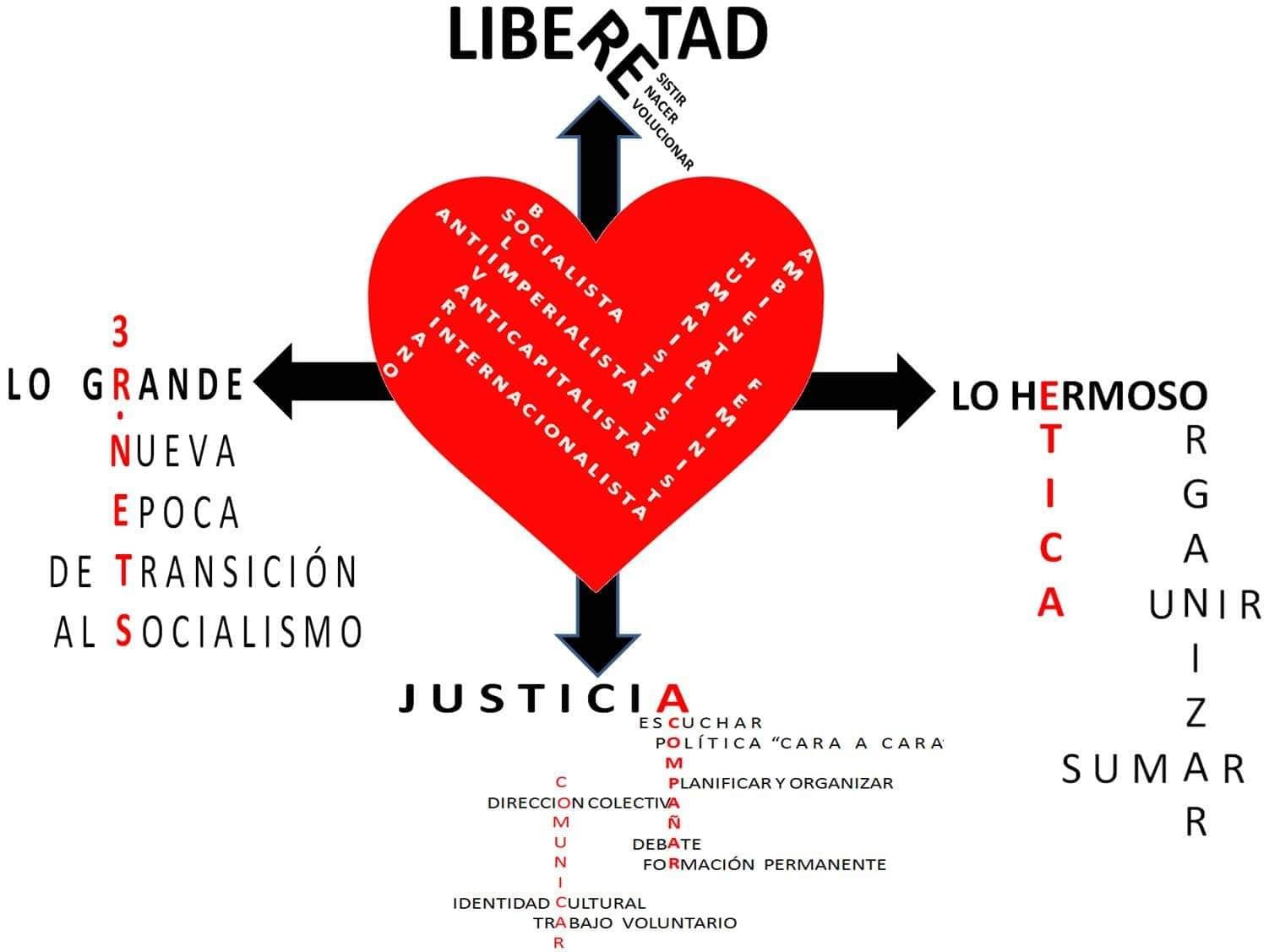 PSUV