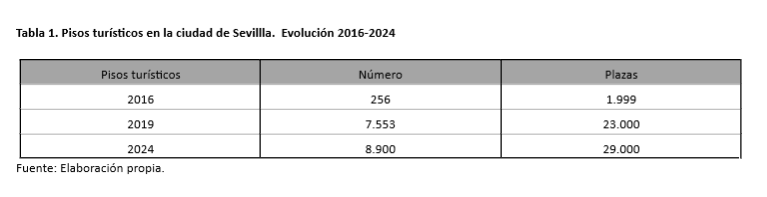 Tabla1