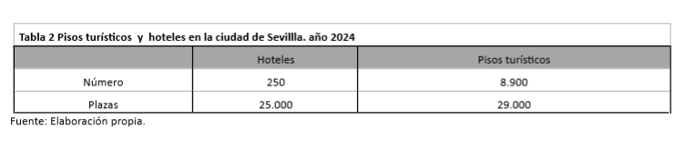Tabla2