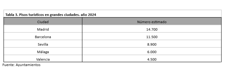 Tabla3