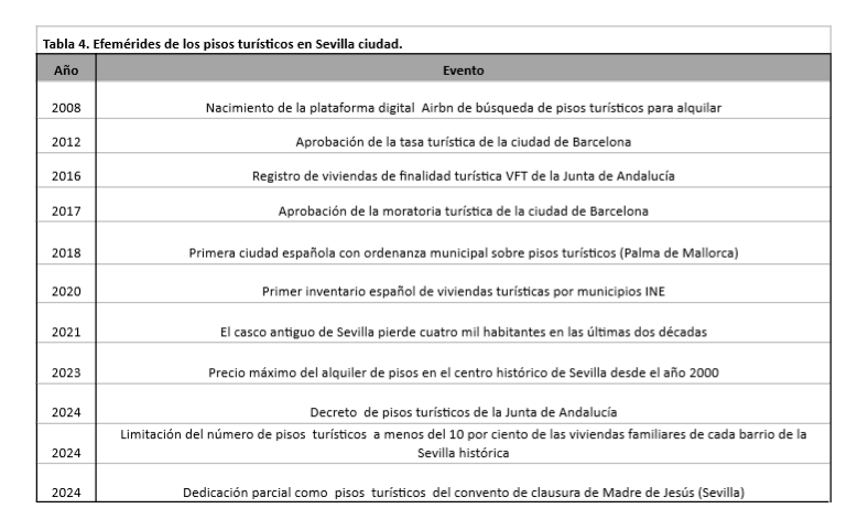 Tabla4